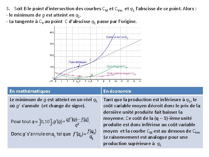 3. Soit B le point d’intersection des courbes CM et CVm et q 1