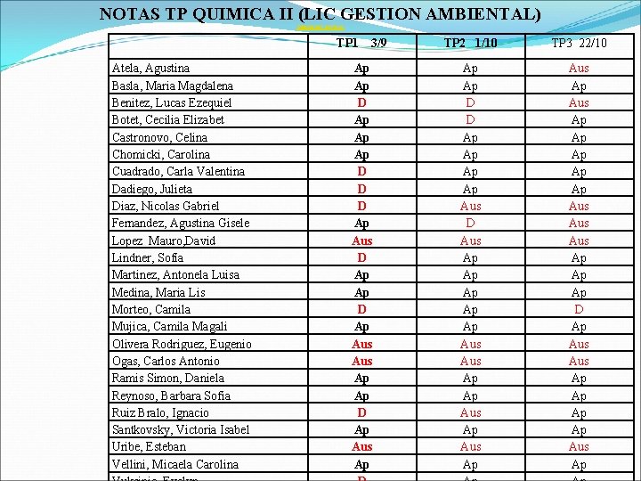 NOTAS TP QUIMICA II (LIC GESTION AMBIENTAL) Descargar archivo TP 1 Atela, Agustina Basla,