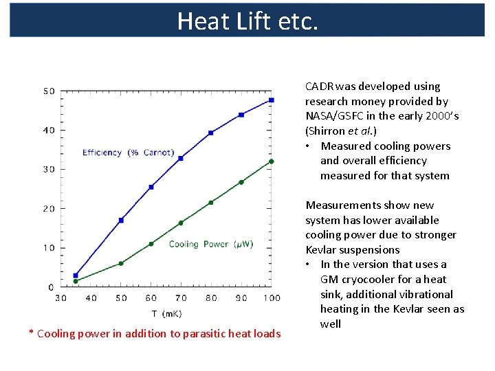 Heat Lift etc. CADR was developed using research money provided by NASA/GSFC in the