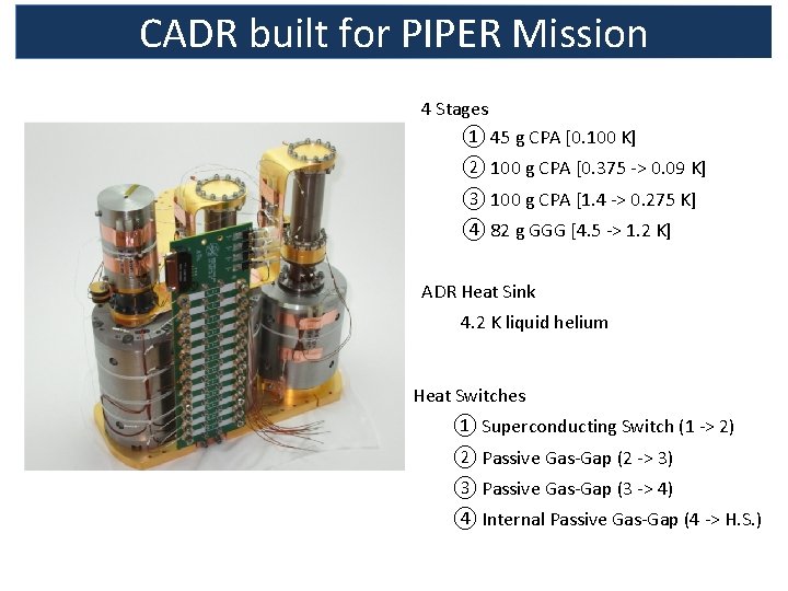CADR built for PIPER Mission 4 Stages ① 45 g CPA [0. 100 K]