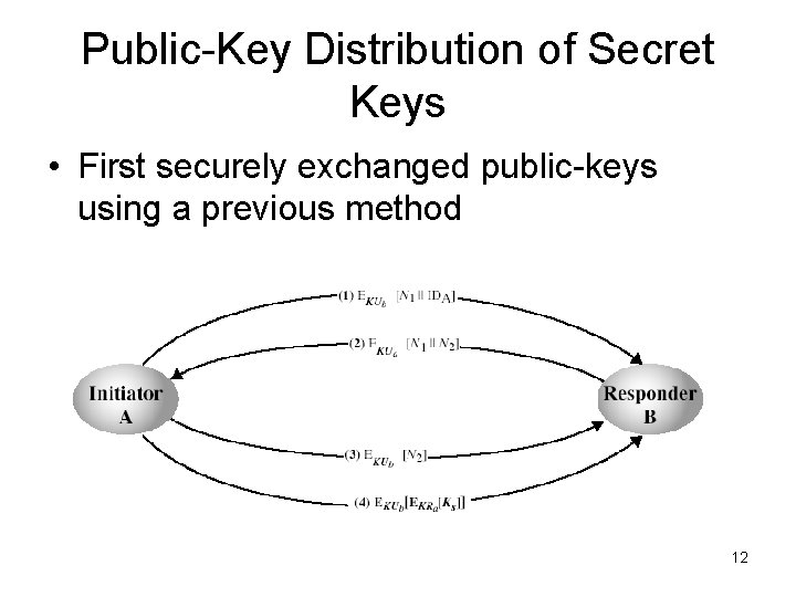 Public-Key Distribution of Secret Keys • First securely exchanged public-keys using a previous method