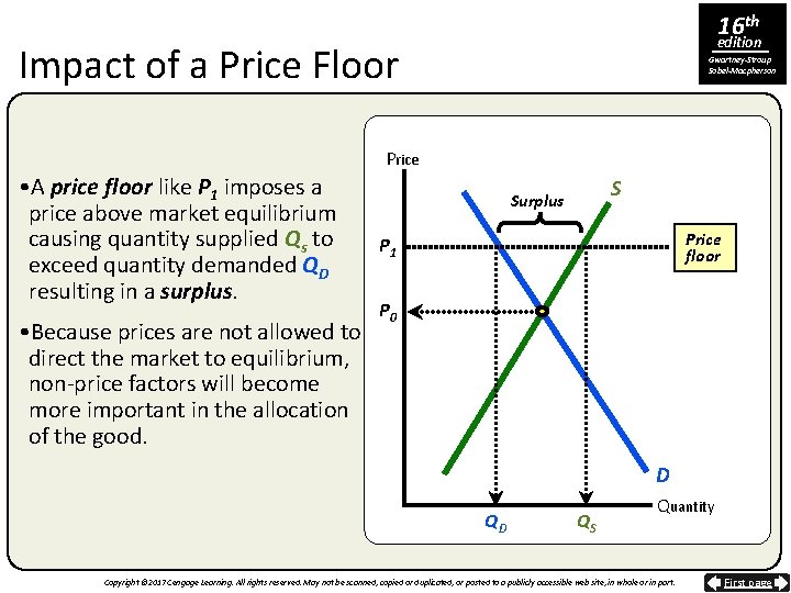 16 th edition Impact of a Price Floor Gwartney-Stroup Sobel-Macpherson Price • A price