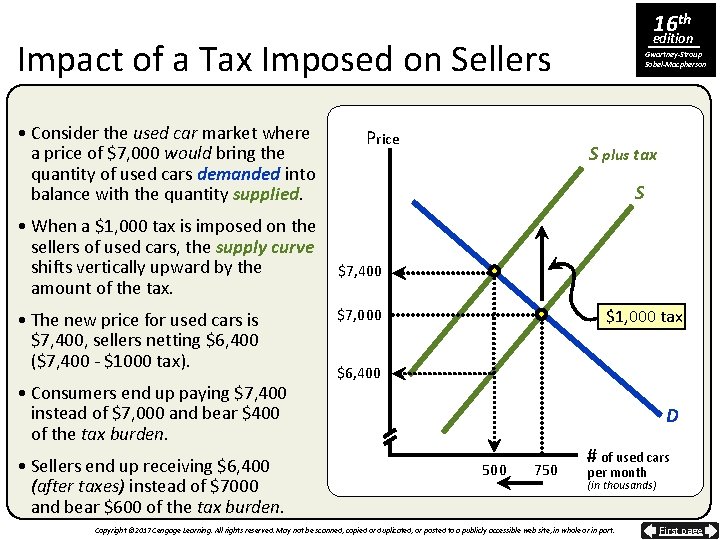 16 th edition Impact of a Tax Imposed on Sellers • Consider the used