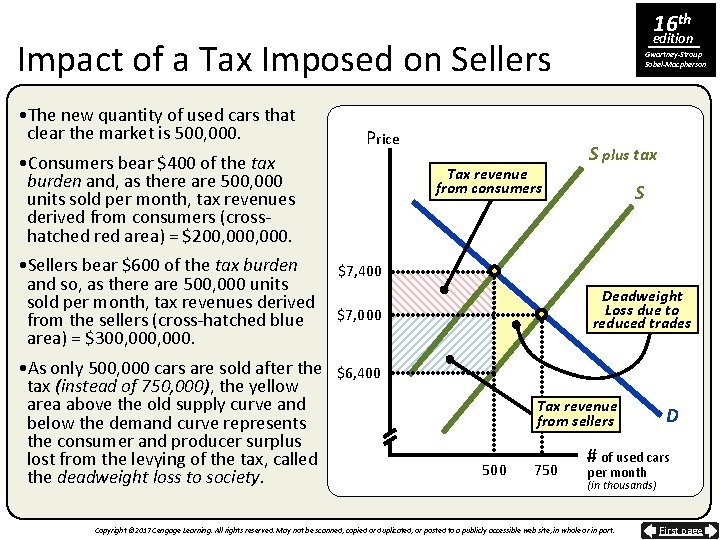 16 th edition Impact of a Tax Imposed on Sellers • The new quantity