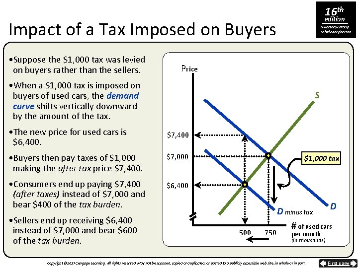 16 th edition Impact of a Tax Imposed on Buyers • Suppose the $1,