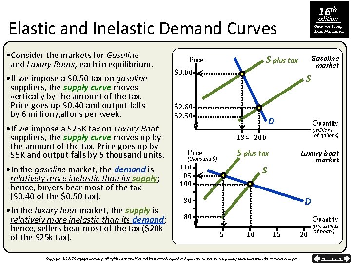 16 th edition Elastic and Inelastic Demand Curves • Consider the markets for Gasoline