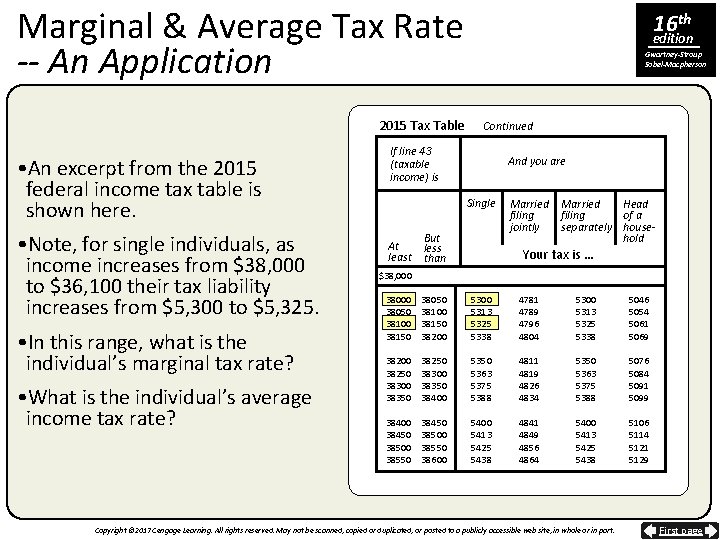 Marginal & Average Tax Rate -- An Application 2015 Tax Table • An excerpt