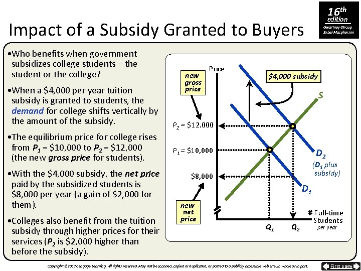 16 th edition Impact of a Subsidy Granted to Buyers • Who benefits when