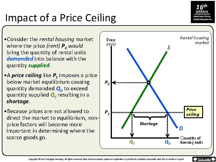 16 th edition Impact of a Price Ceiling • Consider the rental housing market