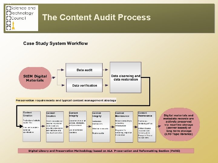 The Content Audit Process 