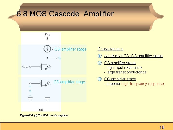 6. 8 MOS Cascode Amplifier CG amplifier stage Characteristics ① consists of CS, CG