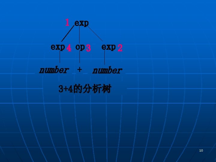 1 exp 4 op 3 number + exp 2 number 3+4的分析树 10 