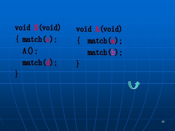 void S(void) { match(c); A(); match(d); } void A(void) { match(a); match(b); } 25