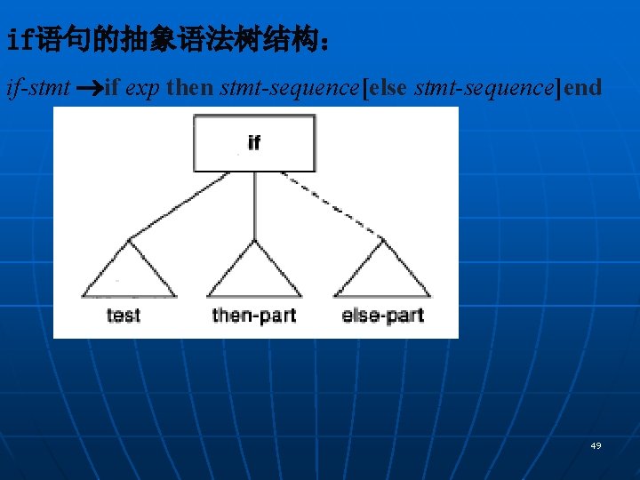 if语句的抽象语法树结构： if-stmt if exp then stmt-sequence[else stmt-sequence]end 49 