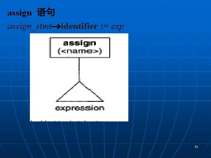 assign 语句 assign_stmt identifier : = exp 51 