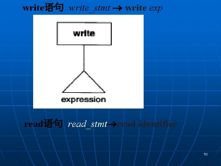 write语句 write_stmt write exp read语句 read_stmt read identifier 52 