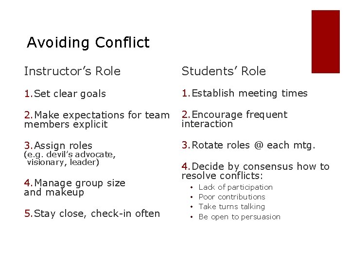 Avoiding Conflict Instructor’s Role Students’ Role 1. Set clear goals 1. Establish meeting times