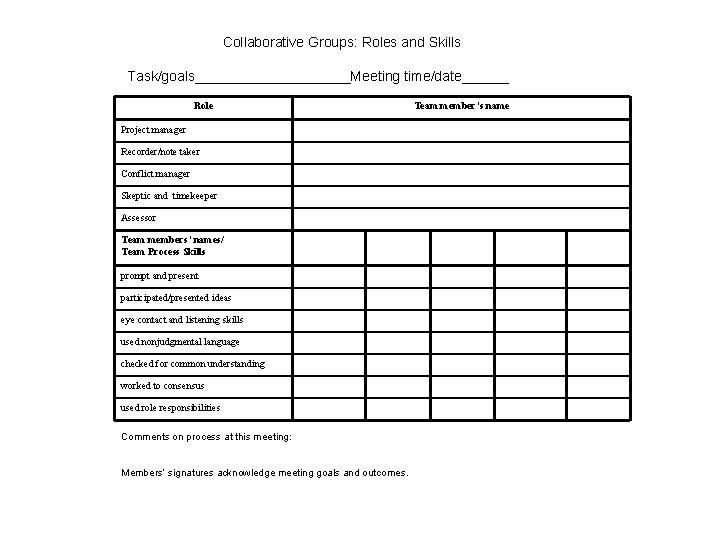 Collaborative Groups: Roles and Skills Task/goals__________Meeting time/date______ Role Project manager Recorder/note taker Conflict manager