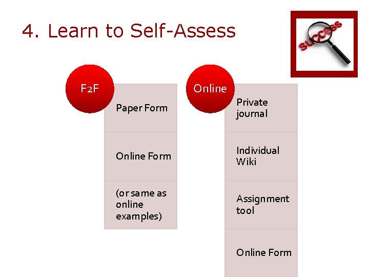 4. Learn to Self-Assess F 2 F Online Paper Form Private journal Online Form