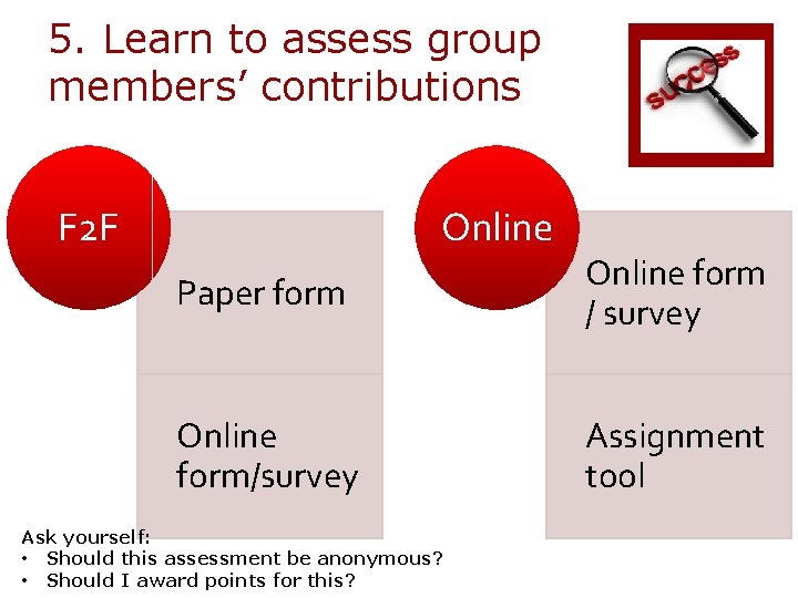 5. Learn to assess group members’ contributions F 2 F Online Paper form Online