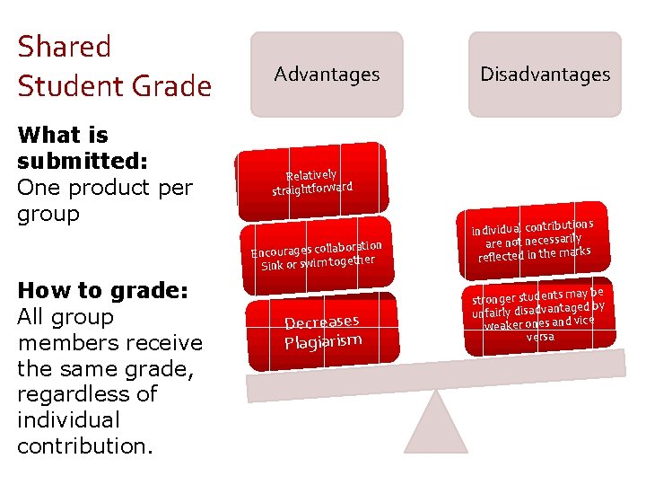 Shared Student Grade What is submitted: One product per group Advantages Relatively straightforward oration