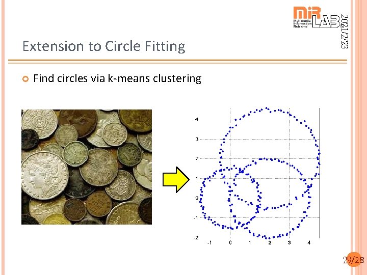  2021/2/23 Extension to Circle Fitting Find circles via k-means clustering 29/28 