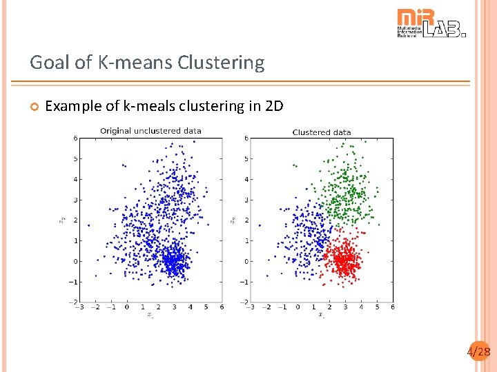 Goal of K-means Clustering Example of k-meals clustering in 2 D 4/28 