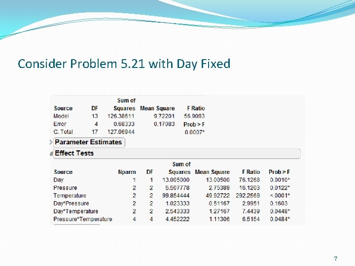 Consider Problem 5. 21 with Day Fixed 7 