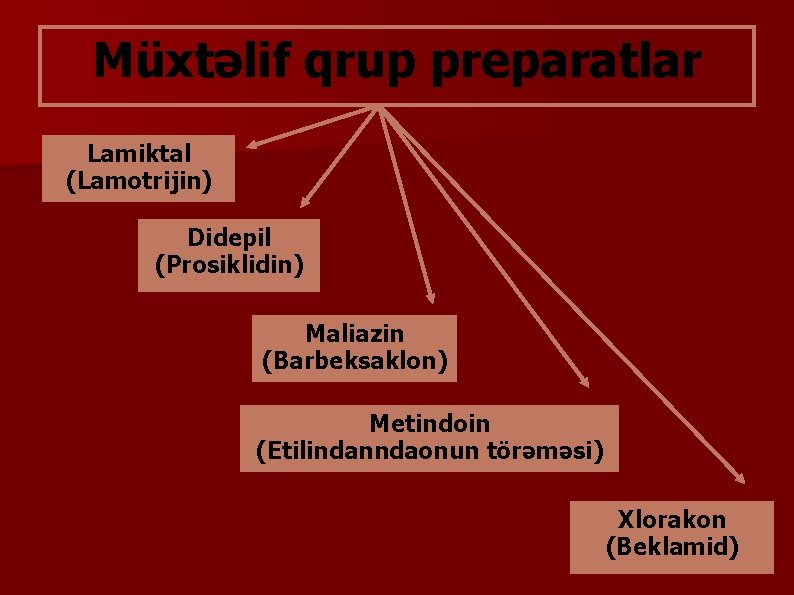 Müxtəlif qrup preparatlar Lamiktal (Lamotrijin) Didepil (Prosiklidin) Maliazin (Barbeksaklon) Metindoin (Etilindanndaonun törəməsi) Xlorakon (Beklamid)