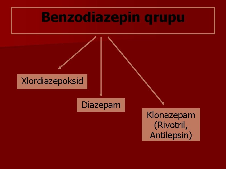 Benzodiazepin qrupu Xlordiazepoksid Diazepam Klonazepam (Rivotril, Antilepsin) 