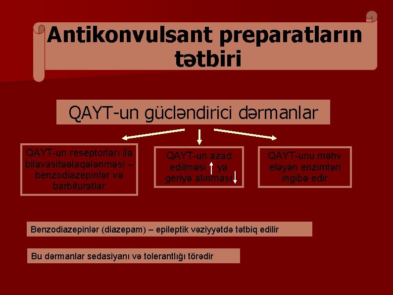 Antikonvulsant preparatların tətbiri QAYT-un gücləndirici dərmanlar QAYT-un reseptorları ilə bilavasitəəlaqələnməsi – benzodiazepinlər və barbituratlar