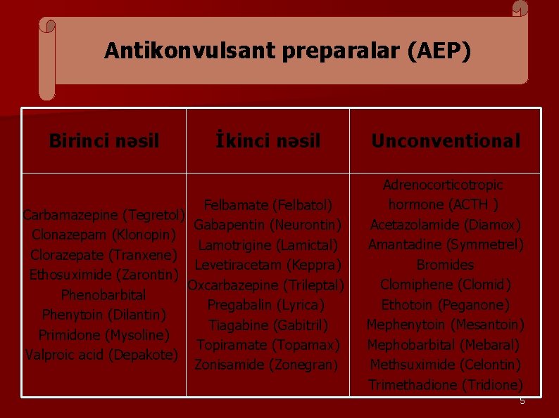 Antikonvulsant preparalar (AEP) Birinci nəsil İkinci nəsil Felbamate (Felbatol) Carbamazepine (Tegretol) Gabapentin (Neurontin) Clonazepam