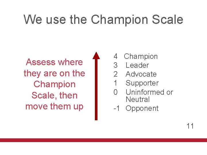 We use the Champion Scale Assess where they are on the Champion Scale, then