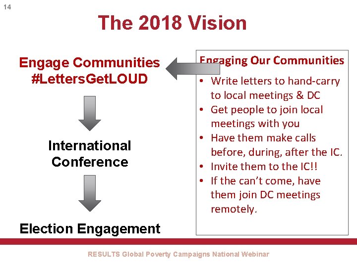 14 The 2018 Vision Engage Communities #Letters. Get. LOUD International Conference Engaging Our Communities