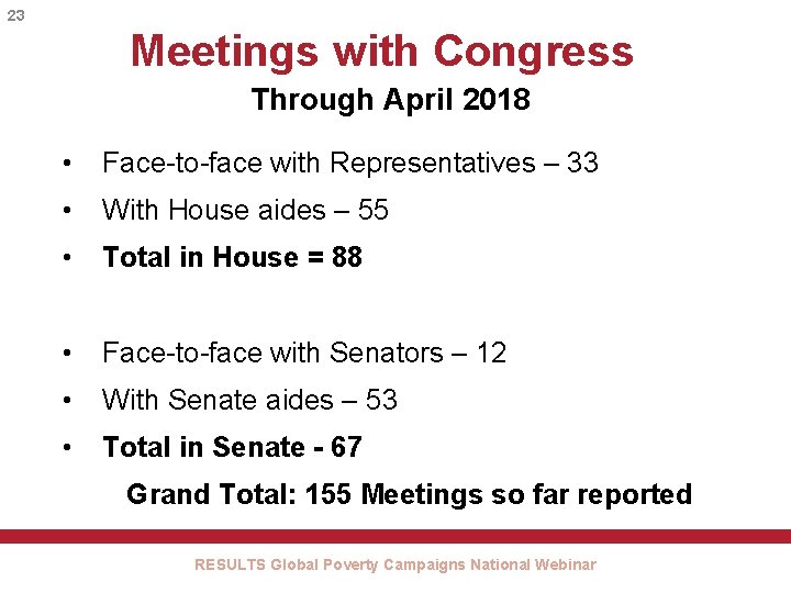 23 Meetings with Congress Through April 2018 • Face-to-face with Representatives – 33 •