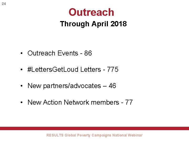 24 Outreach Through April 2018 • Outreach Events - 86 • #Letters. Get. Loud