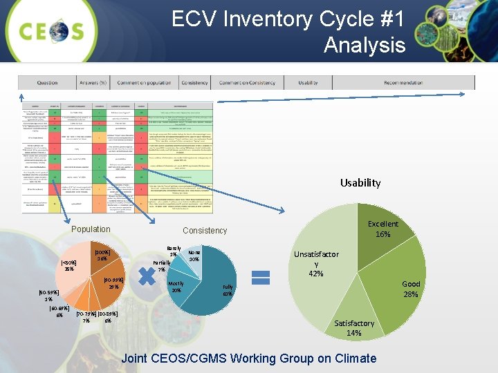 ECV Inventory Cycle #1 Analysis Usability Population [<50%] 35% [50 -59%] 1% [60 -69%]