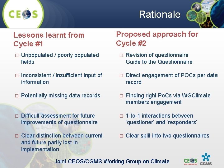 Rationale Lessons learnt from Cycle #1 Proposed approach for Cycle #2 � Unpopulated /