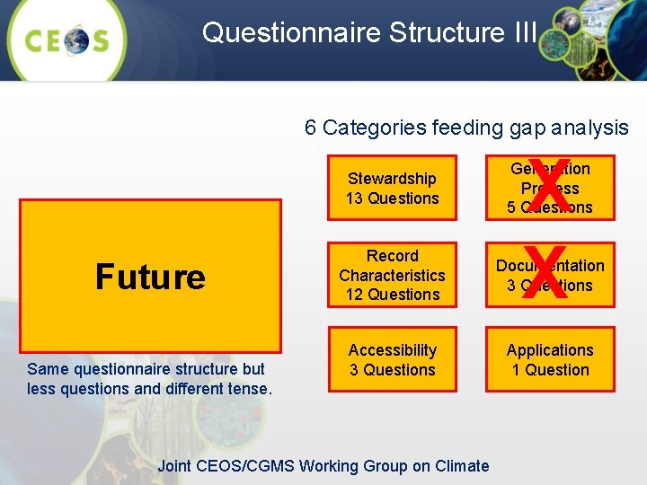 Questionnaire Structure III 6 Categories feeding gap analysis Future Same questionnaire structure but less