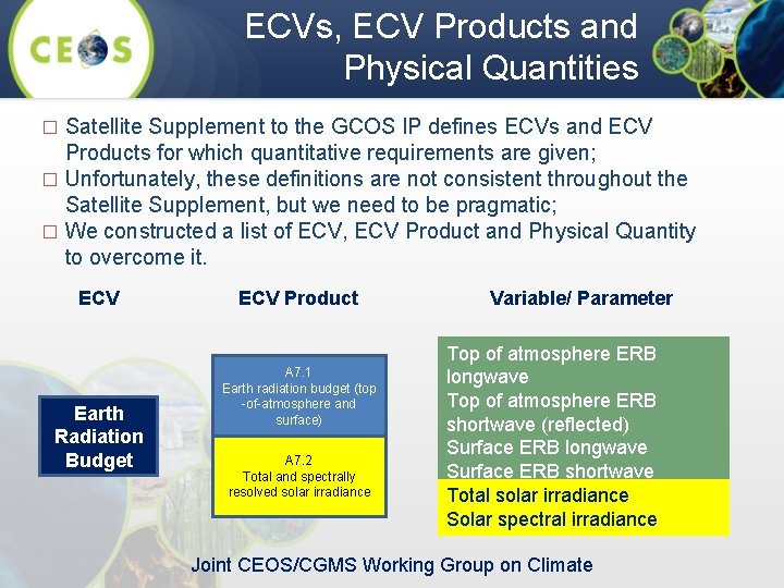 ECVs, ECV Products and Physical Quantities Satellite Supplement to the GCOS IP defines ECVs