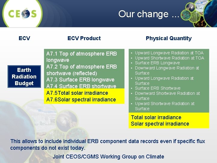 Our change. . . ECV Earth Radiation Budget ECV Product A 7. 1 Top