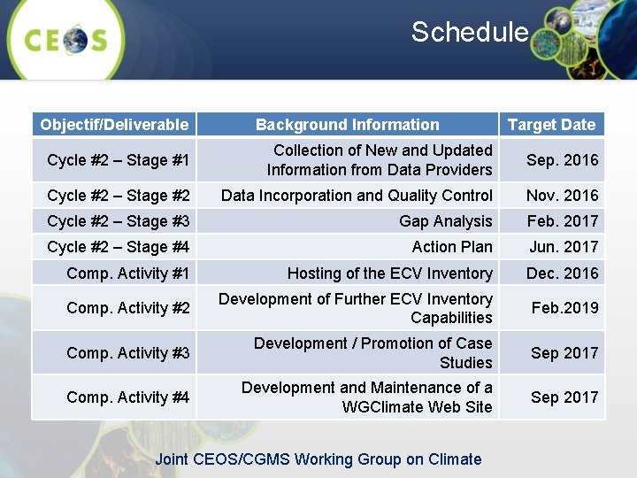 Schedule Objectif/Deliverable Background Information Target Date Cycle #2 – Stage #1 Collection of New