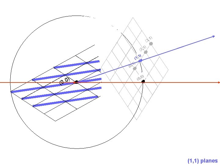 (3, (0 (0 , 0) (1 , 1) (2, , 1) 1) 1) ) (3, (0 (0 , 0) (1 , 1) (2, , 1) 1) 1) )