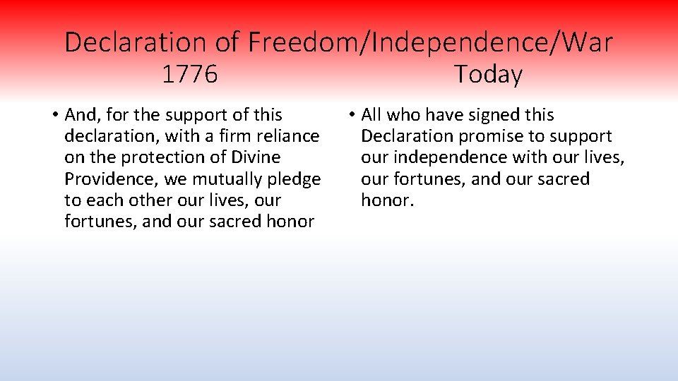 Declaration of Freedom/Independence/War 1776 Today • And, for the support of this declaration, with