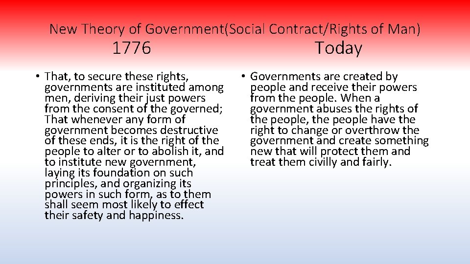 New Theory of Government(Social Contract/Rights of Man) 1776 Today • That, to secure these