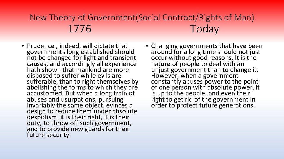 New Theory of Government(Social Contract/Rights of Man) 1776 Today • Prudence , indeed, will