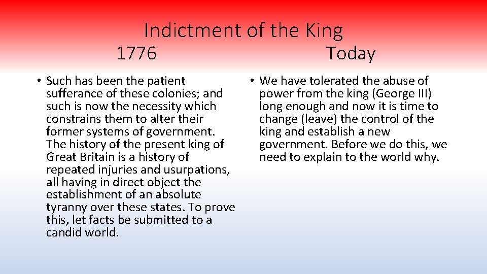 Indictment of the King 1776 Today • Such has been the patient sufferance of