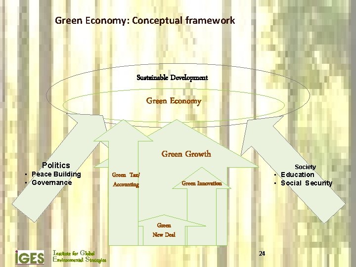 Green Economy: Conceptual framework Sustainable Development Green Economy Green Growth Politics • Peace Building