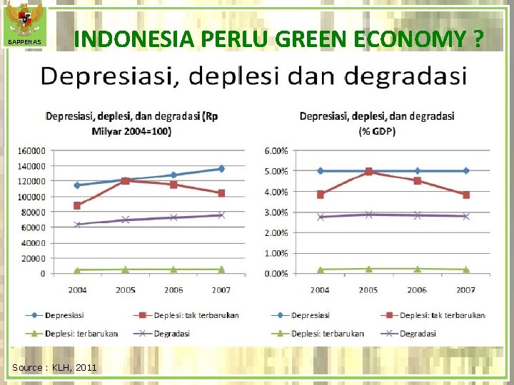 BAPPENAS INDONESIA PERLU GREEN ECONOMY ? Source : KLH, 2011 