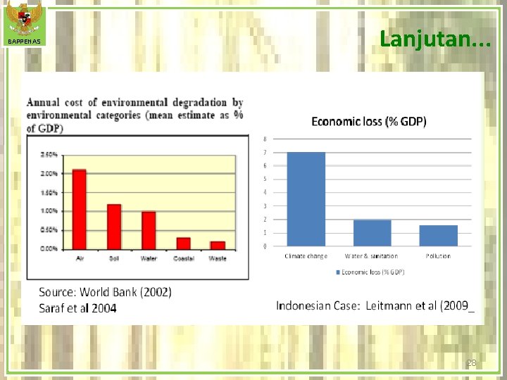 BAPPENAS Lanjutan. . . 28 